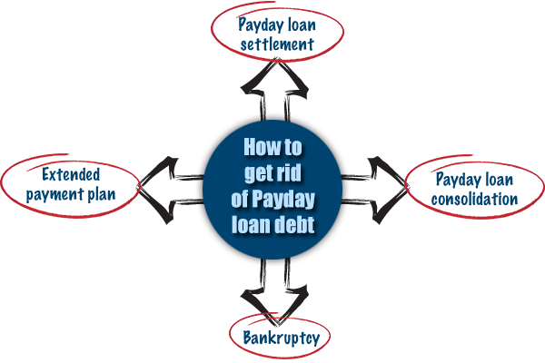 payday loans laws california